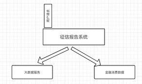 hystrix的请求隔离