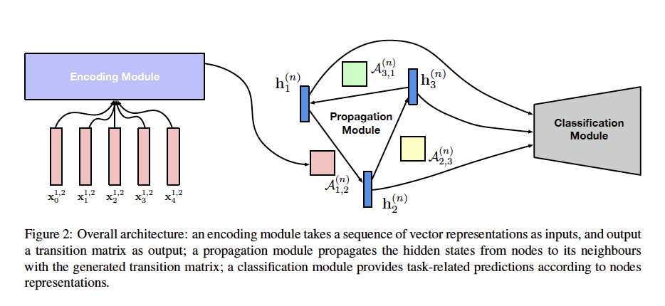 muti-hop-relational-reasoning