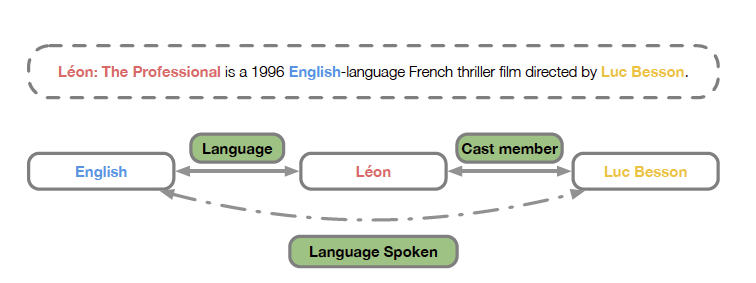 muti-hop-relational-reasoning